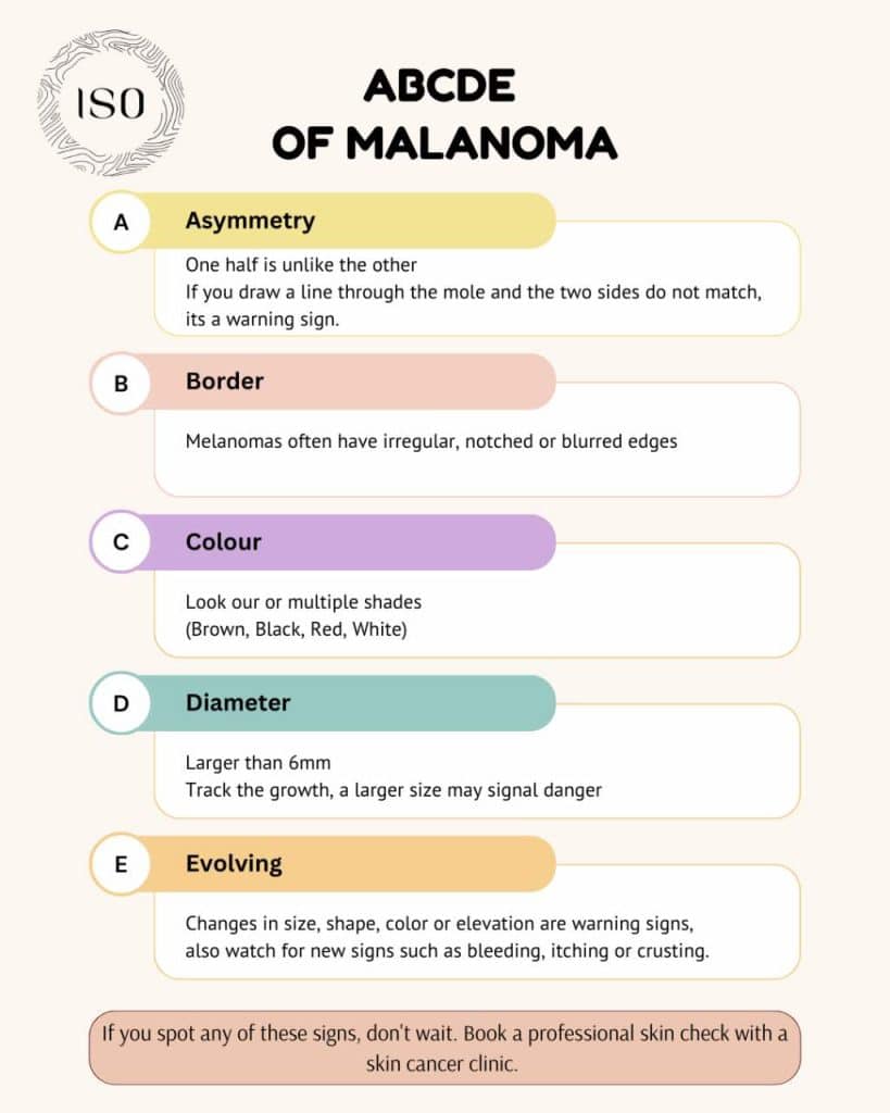 Infographic offering a step-by-step guide to the ABCDEs of melanoma—Asymmetry, Border, Colour, Diameter, Evolving—to help with skin cancer self-examination. See a professional if any warning signs are present.
