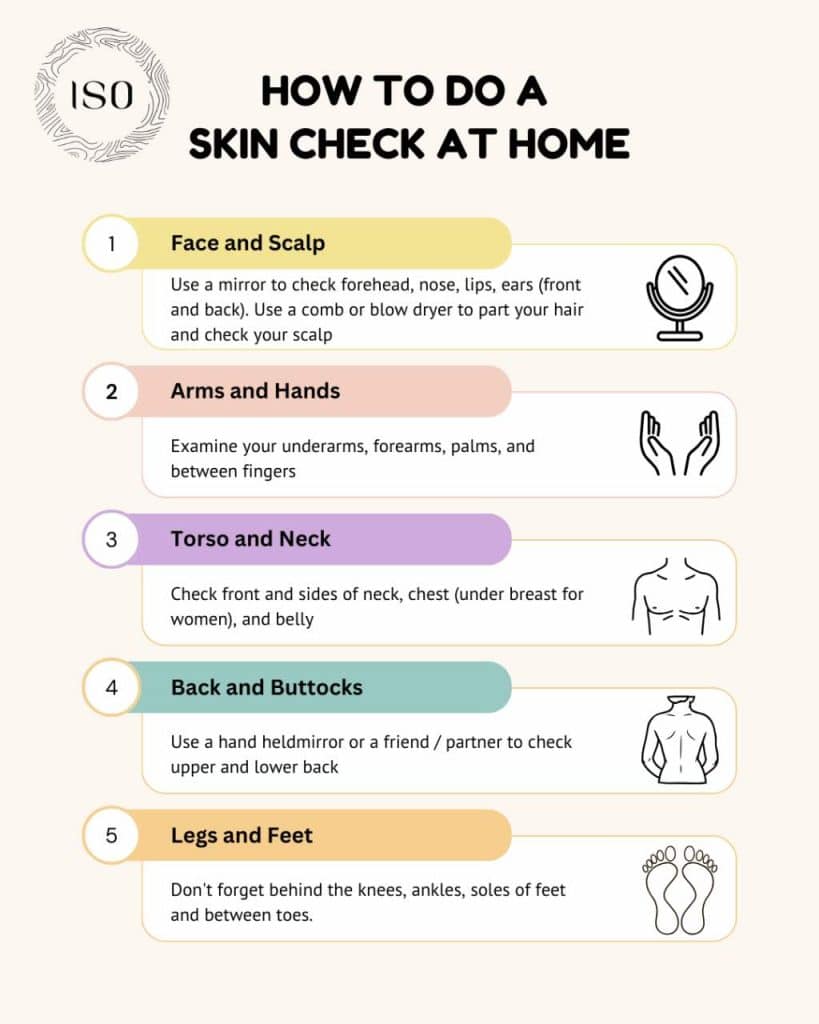 Step-by-step guide infographic for a thorough skin cancer self-examination at home, covering your face, scalp, arms, hands, torso, neck, back, buttocks, legs, and feet.